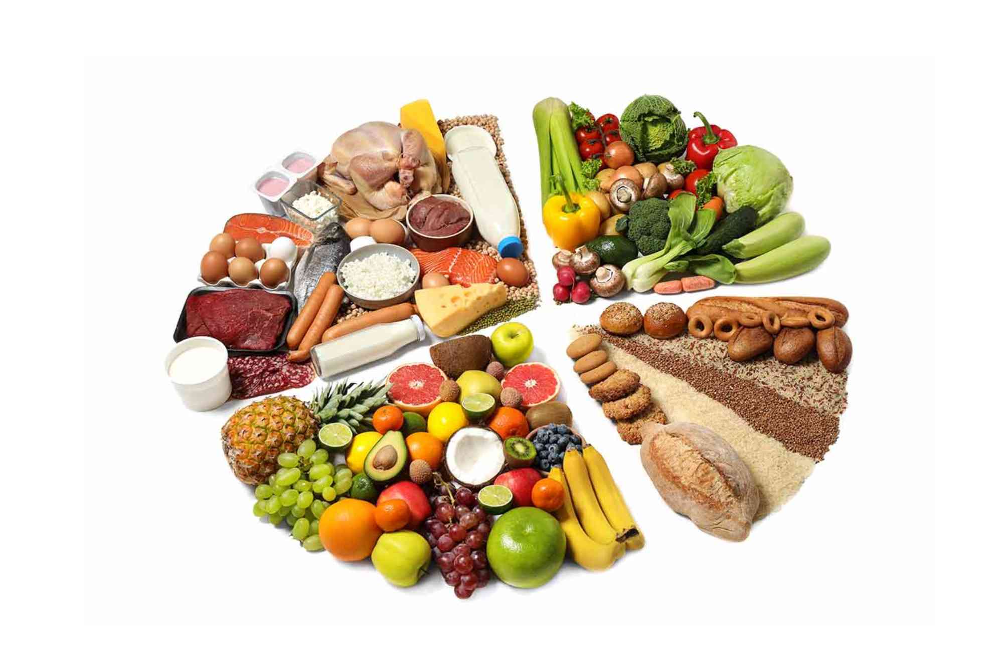 3 Kinds Of Food GroupsK