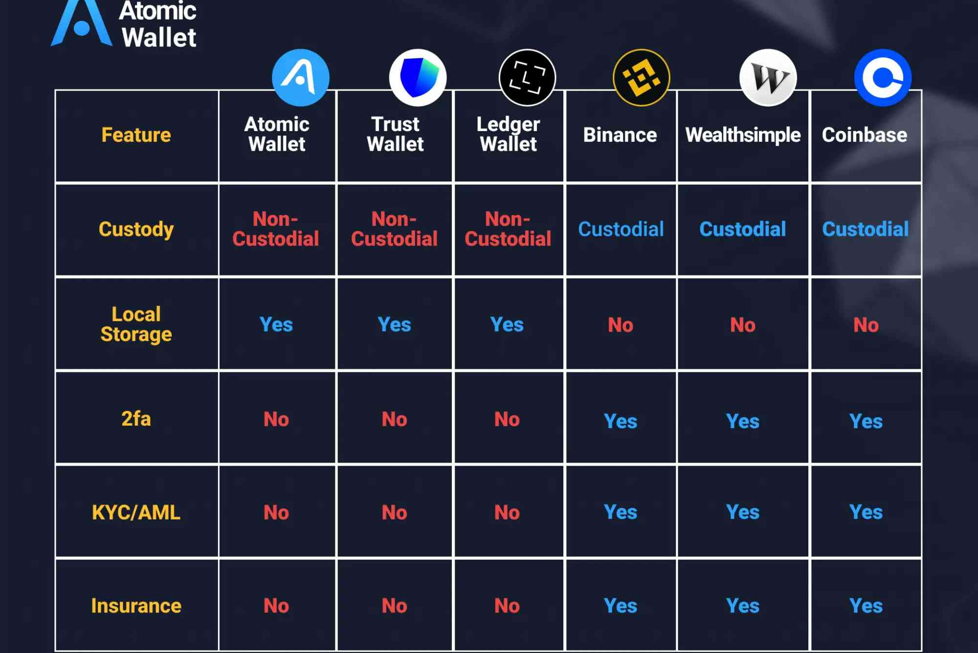 Atomic Wallet Staking