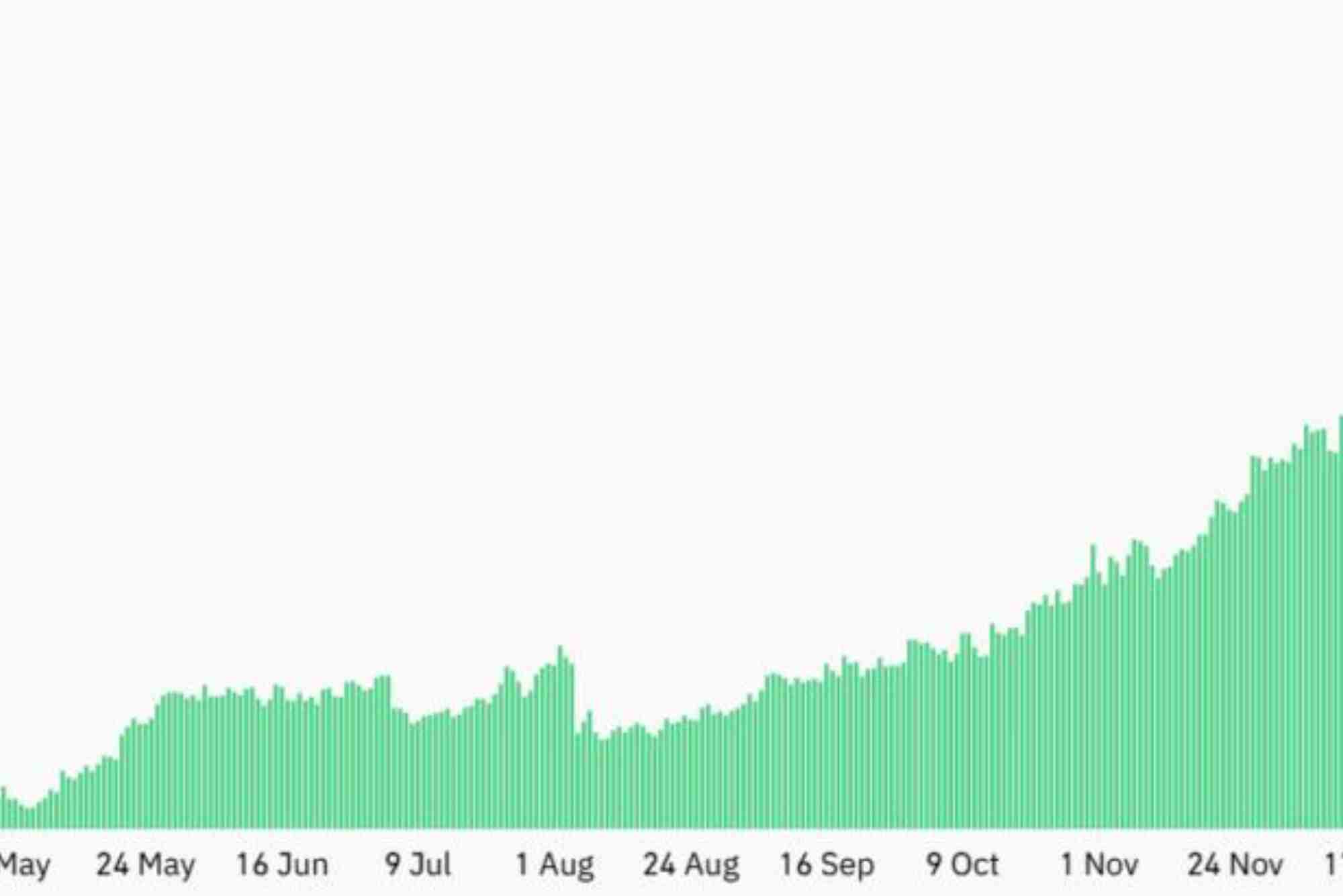 Ethereum Price History