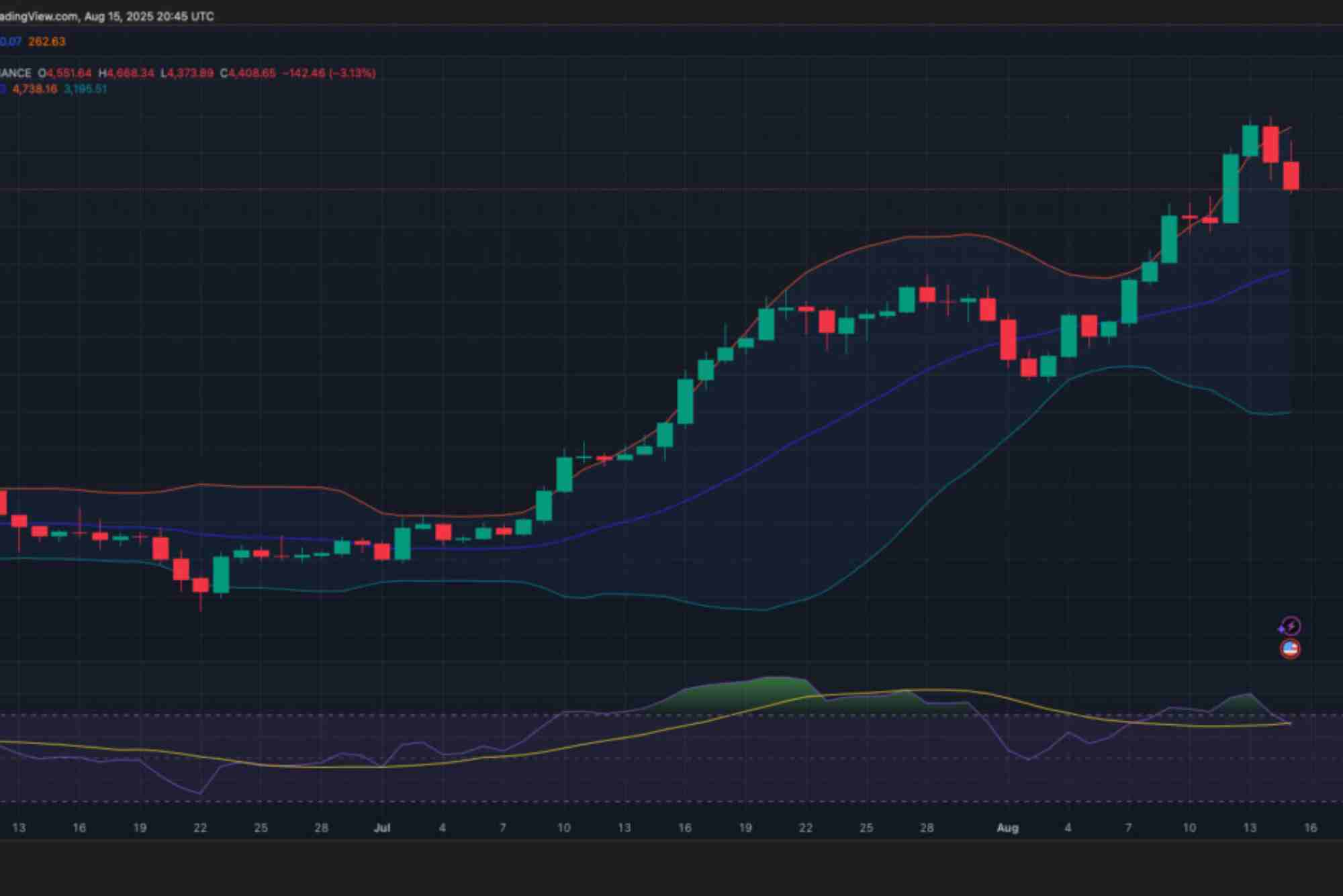 Ethereum Price Prediction